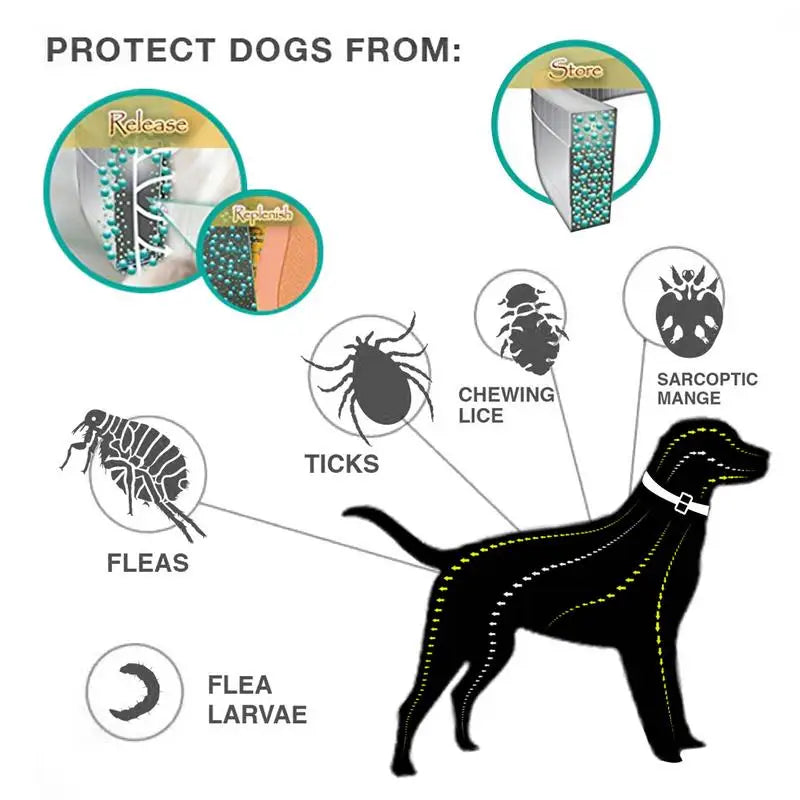 Pet Cat Dog Flea Tick Collar Adjustable Pet Anti-Mosquito Collar Pes'T Control Anti-Mosquito Outdoor Walkingessential Pet Supply