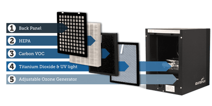 AiraNui Deluxe Indoor Air Purifier with Ozone Generator