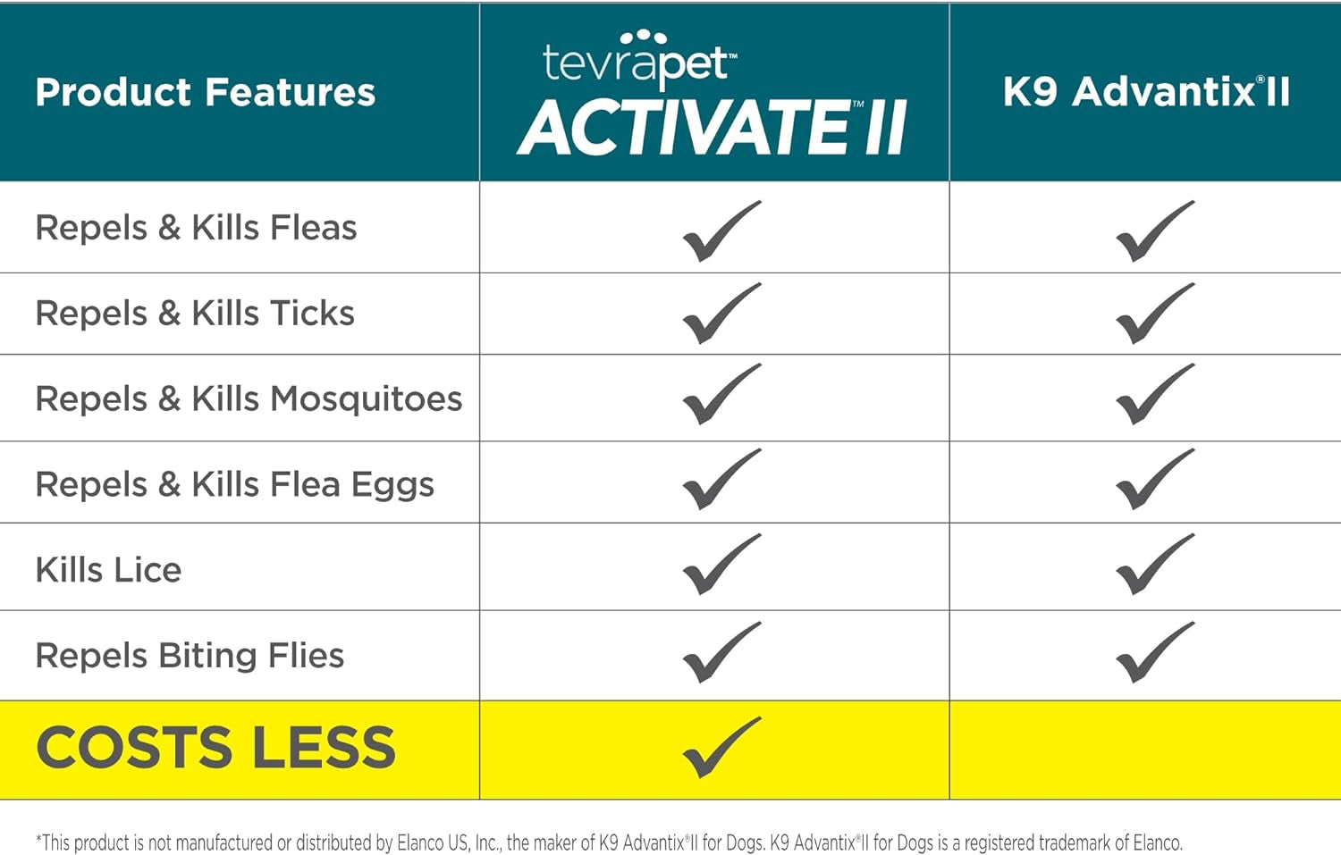 Activate II Flea and Tick Prevention for Dogs | 4 Count | Medium Dogs 11-20 Lbs | Topical Drops | 4 Months Flea Treatment