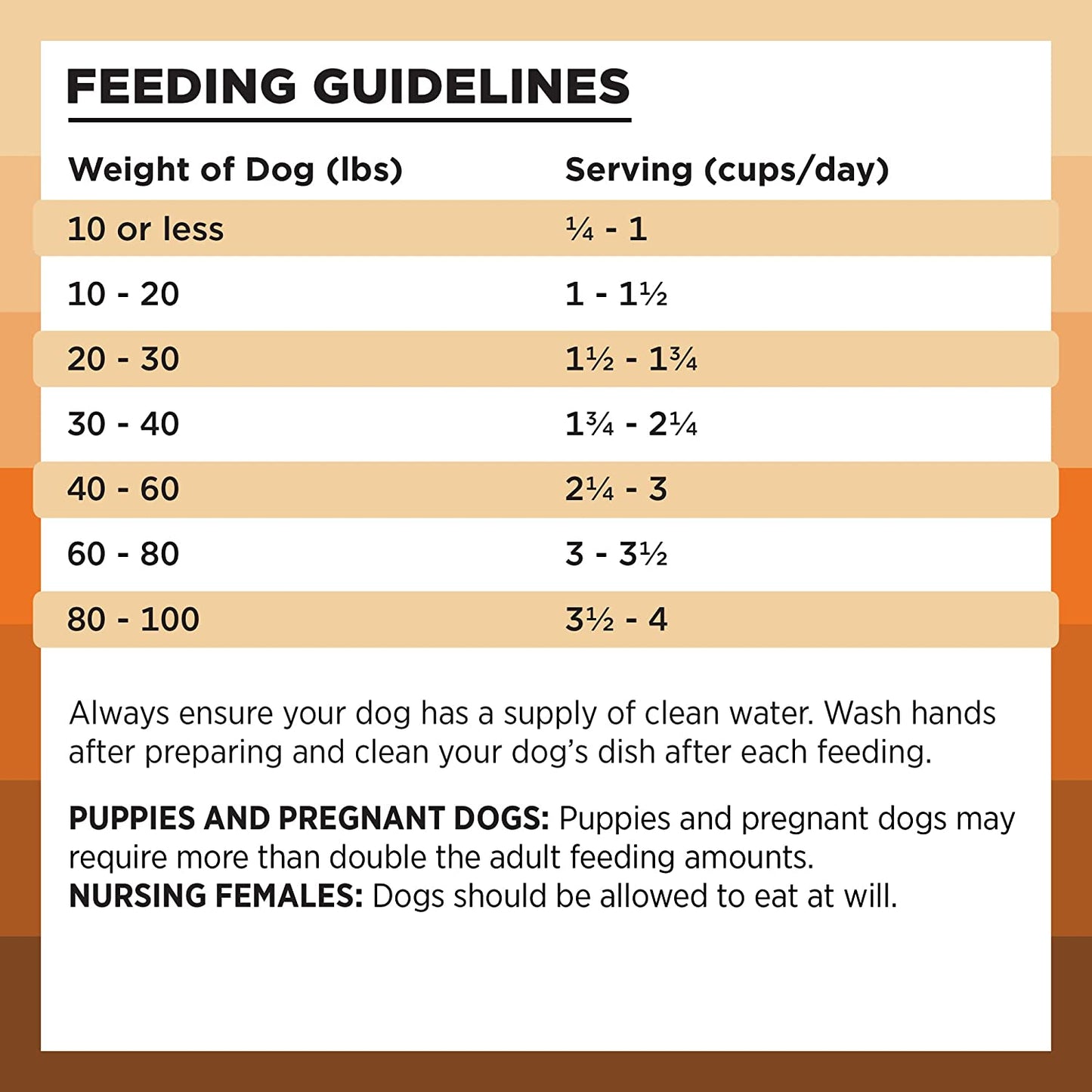 Rawbble Dry Dog Food, Chicken, 24 Lbs - USA Made with Fresh Meat - No Meat Meal & No Corn, Soy or Wheat - Freeze Dried Raw Coated Dog Food - Minimally Processed for Superior Digestibility