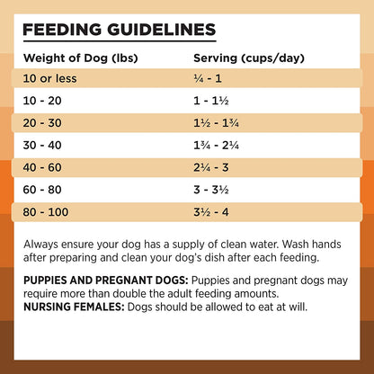 Rawbble Dry Dog Food, Chicken, 24 Lbs - USA Made with Fresh Meat - No Meat Meal & No Corn, Soy or Wheat - Freeze Dried Raw Coated Dog Food - Minimally Processed for Superior Digestibility