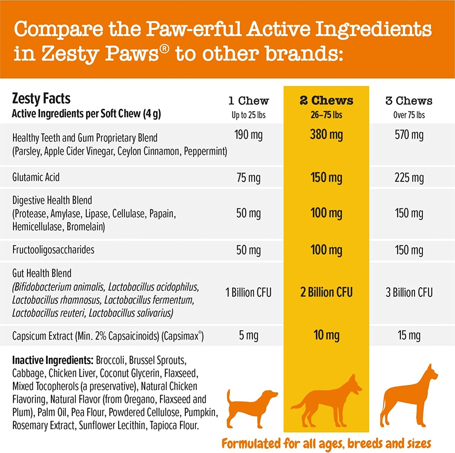 Chew No Poo Bites for Dogs - Stool Eating Deterrent Soft Chews for Dogs - Gut, Periodontal & Immune System Support - Premium DE111 Bacillus Subtilis Probiotic Chicken - 90 Count