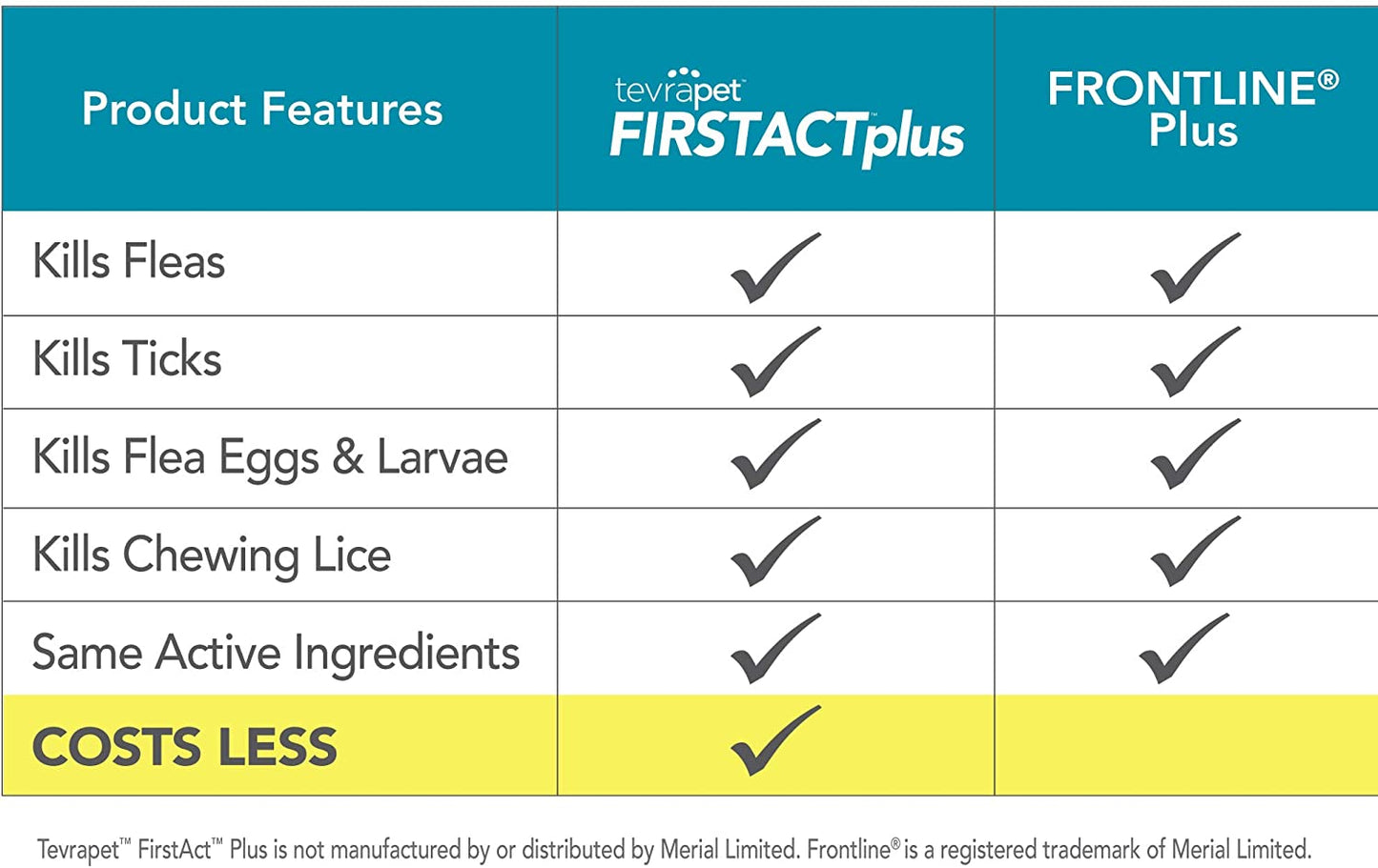 Firstact plus Flea and Tick Prevention for Cats over 1.5Lbs, 6 Monthly Doses, Topical Drops