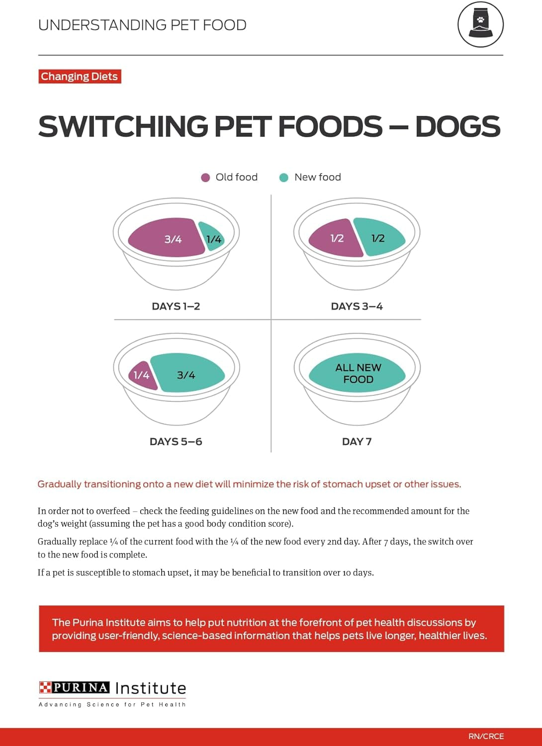 High Protein Wet Dog Food True Instinct Tender Cuts in Dog Food Gravy with Real Chicken and Duck - (12) 13 Oz. Cans