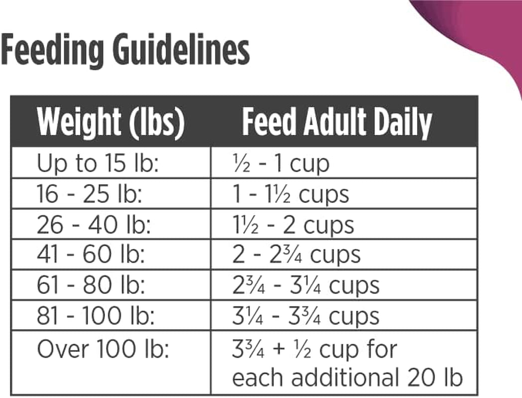 Frontrunner All Breed Adult Dry Dog Food, Premium All Natural Dog Kibble, Made with Ancient Grains Promote Fullness with Healthy Digestive Aid BC30 Probiotic & Antioxidants for Immune Health