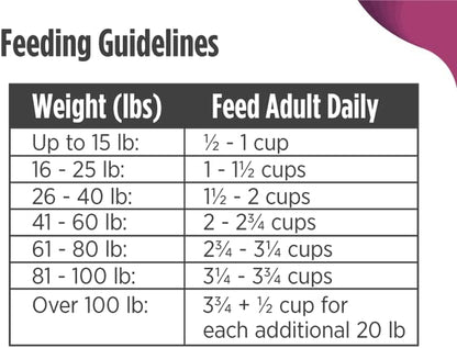 Frontrunner All Breed Adult Dry Dog Food, Premium All Natural Dog Kibble, Made with Ancient Grains Promote Fullness with Healthy Digestive Aid BC30 Probiotic & Antioxidants for Immune Health