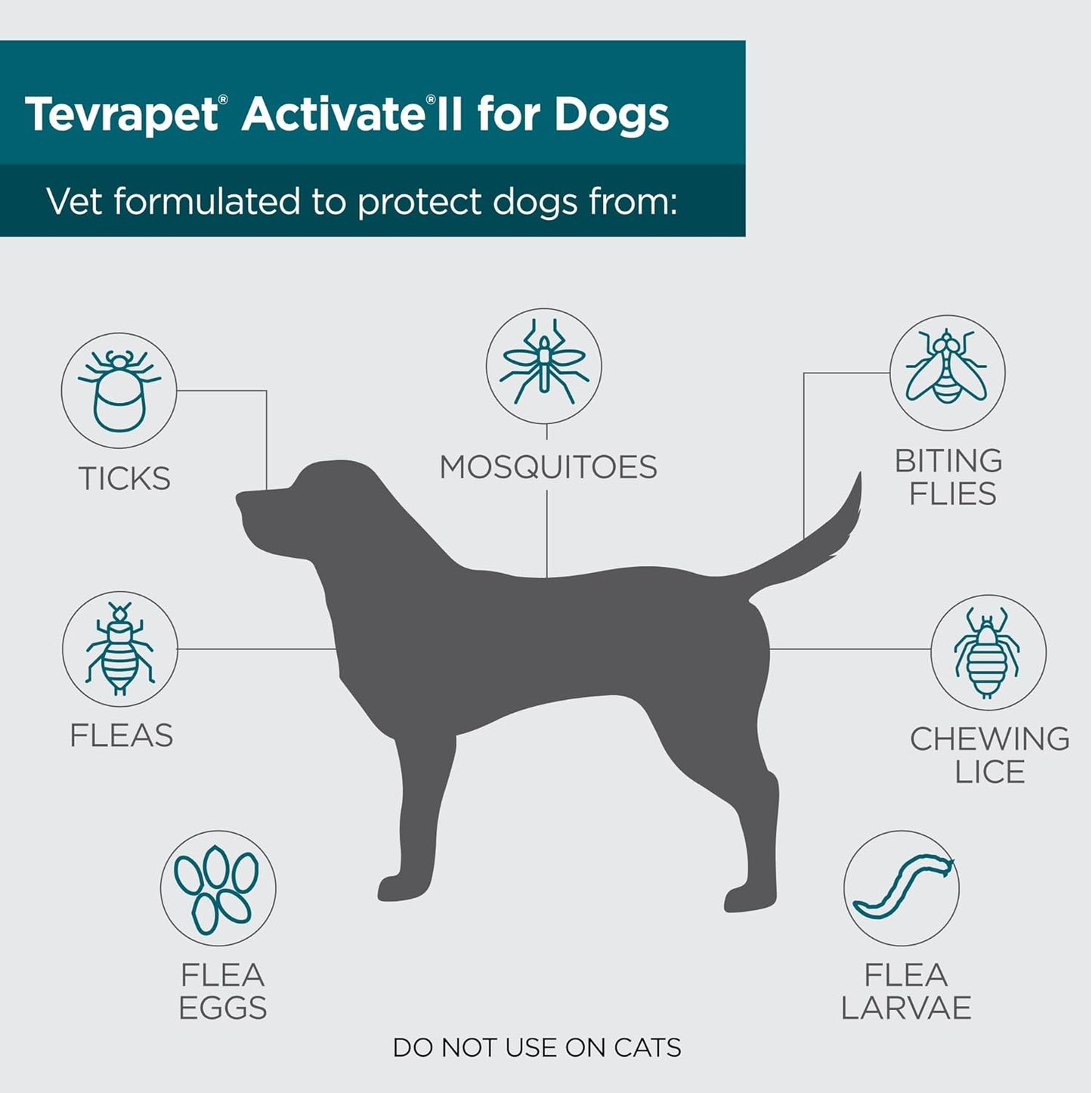 Activate II Flea and Tick Prevention for Dogs | 4 Count | Medium Dogs 11-20 Lbs | Topical Drops | 4 Months Flea Treatment