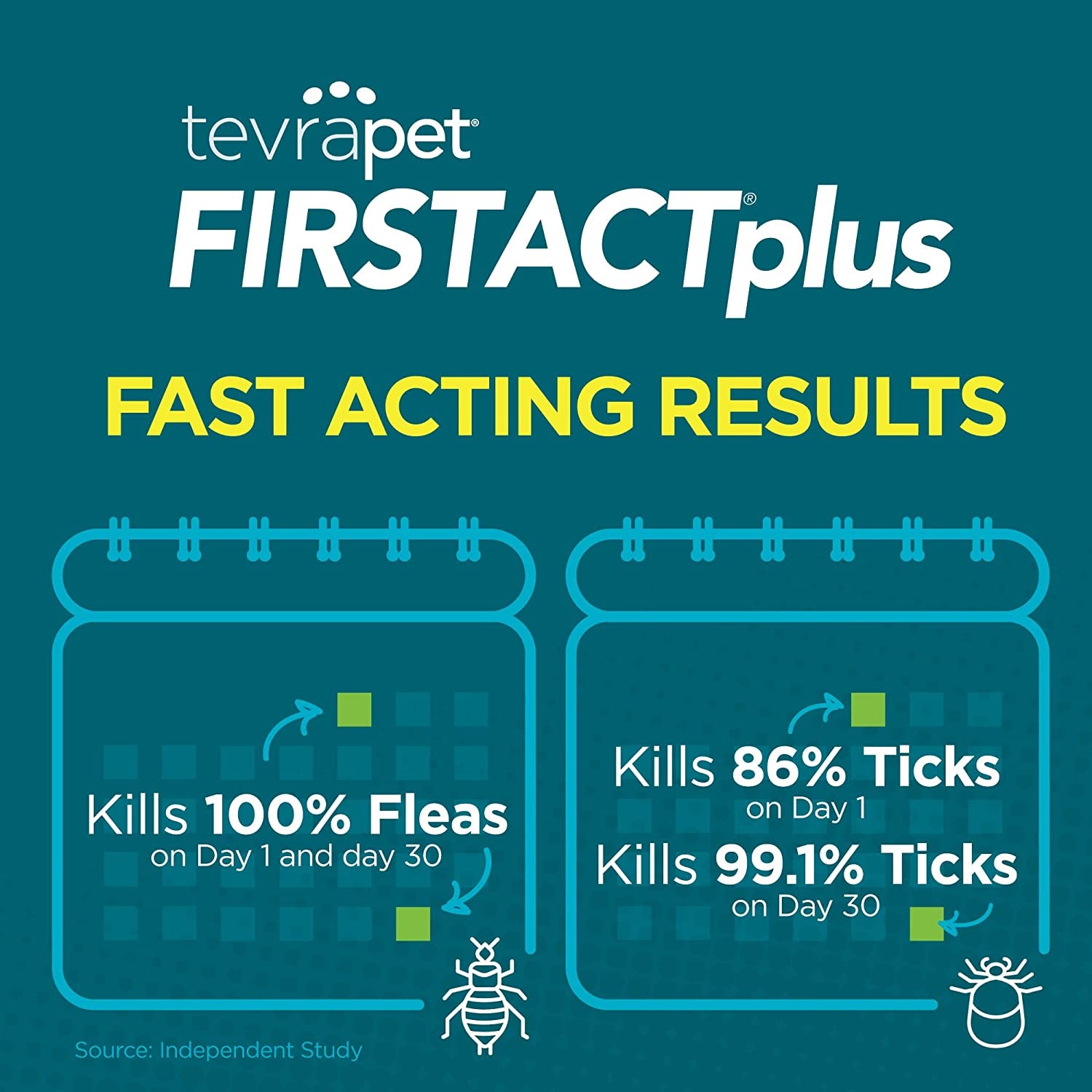 Firstact plus Flea and Tick Prevention for Cats over 1.5Lbs, 6 Monthly Doses, Topical Drops