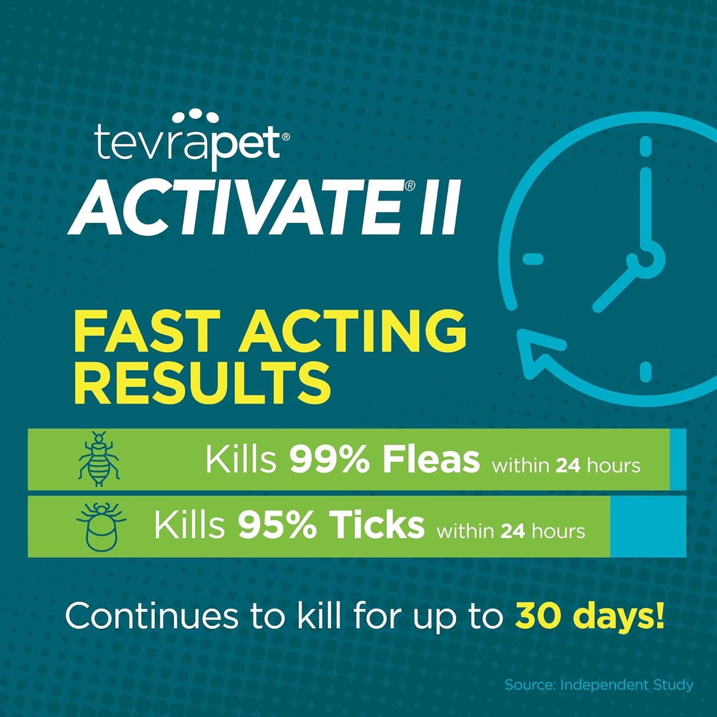 Activate II Flea and Tick Prevention for Dogs | 4 Count | Medium Dogs 11-20 Lbs | Topical Drops | 4 Months Flea Treatment